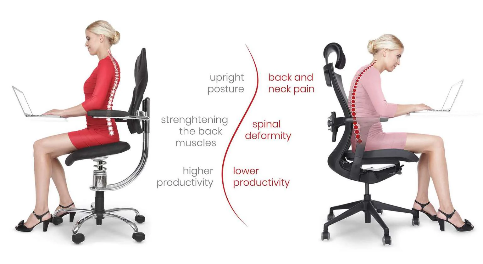 Image shows how an ergonomic chair can help improve your posture while working. Source: https://www.activesitting.ca/pages/comparing-ergonomic-chairs 