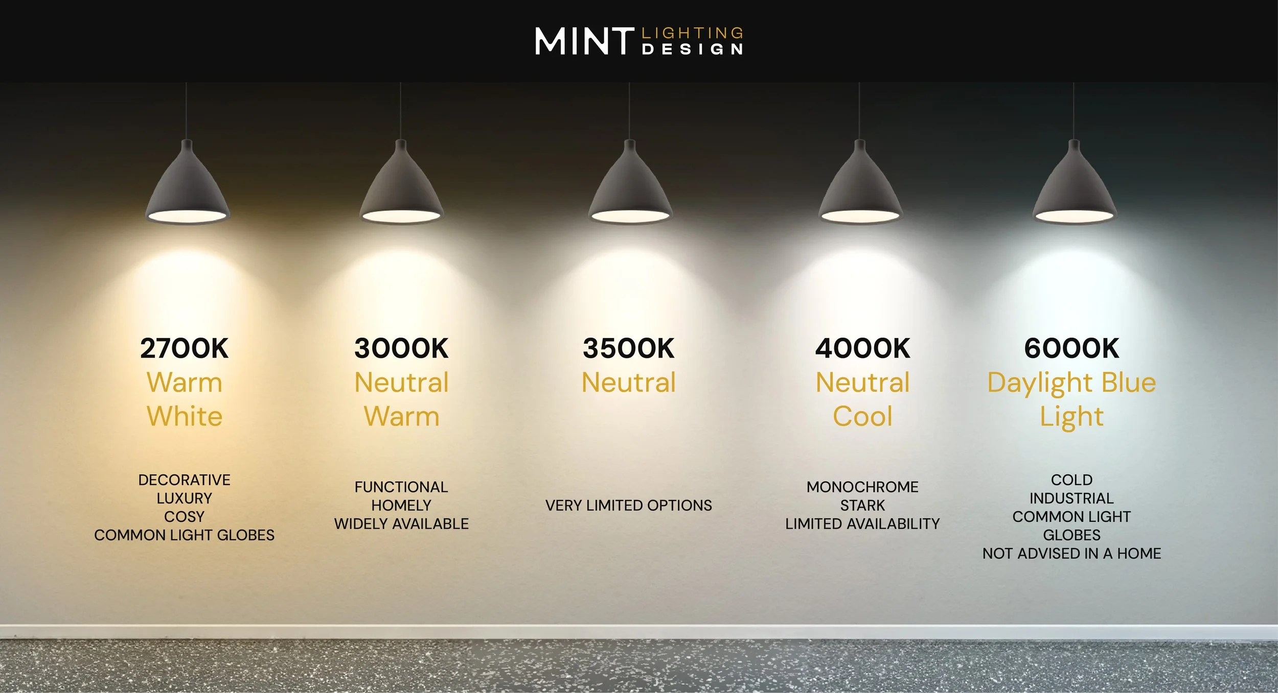 A demonstration of the difference between warm and cool lightbulbs. Source: https://www.mintlighting.com.au/lighting-blog/the-difference-between-warm-and-cool-light
