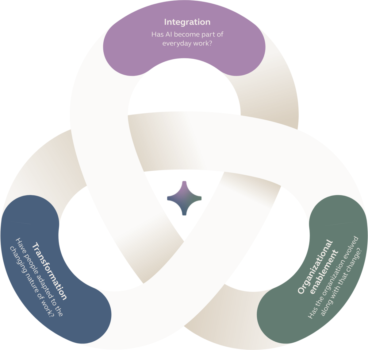 worklife-framework-trefoil