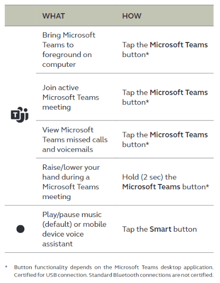 How do I use the controls on the Jabra Speak2 55? | Jabra Speak2