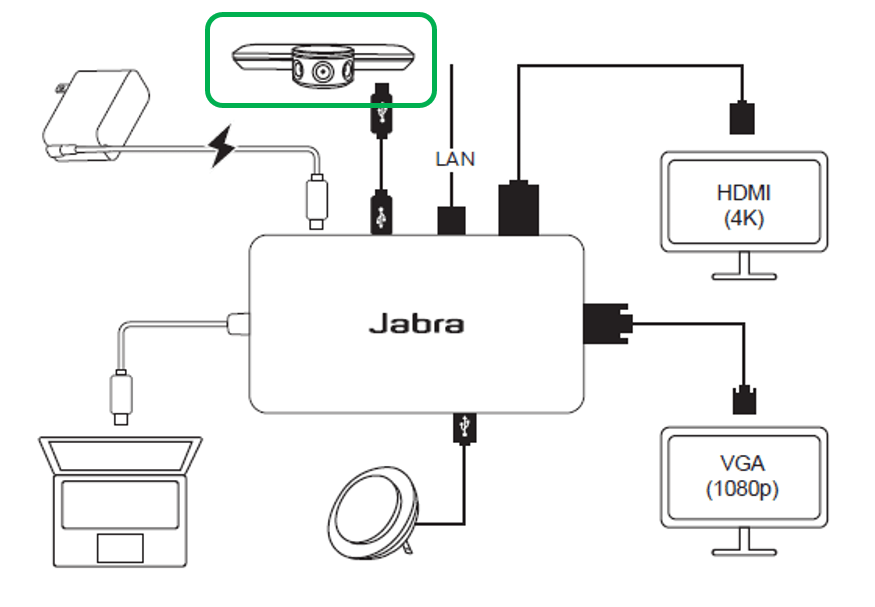How do I connect the Jabra PanaCast to the Jabra PanaCast Hub