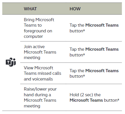 How do I use the Jabra speakerphone to interact with Microsoft