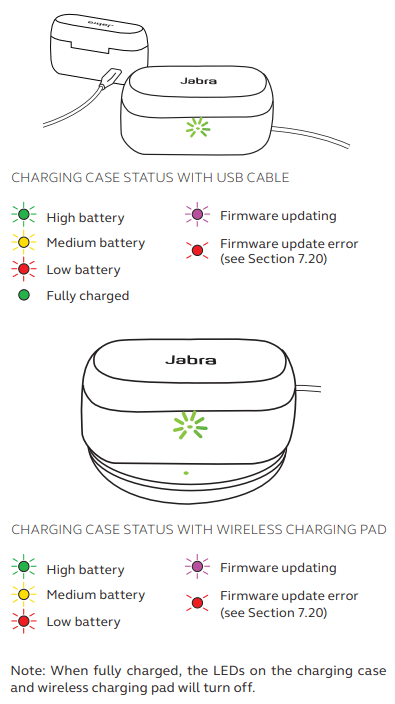 What do the LEDs on my Jabra Evolve2 Buds mean? | Jabra Evolve2 Buds ...