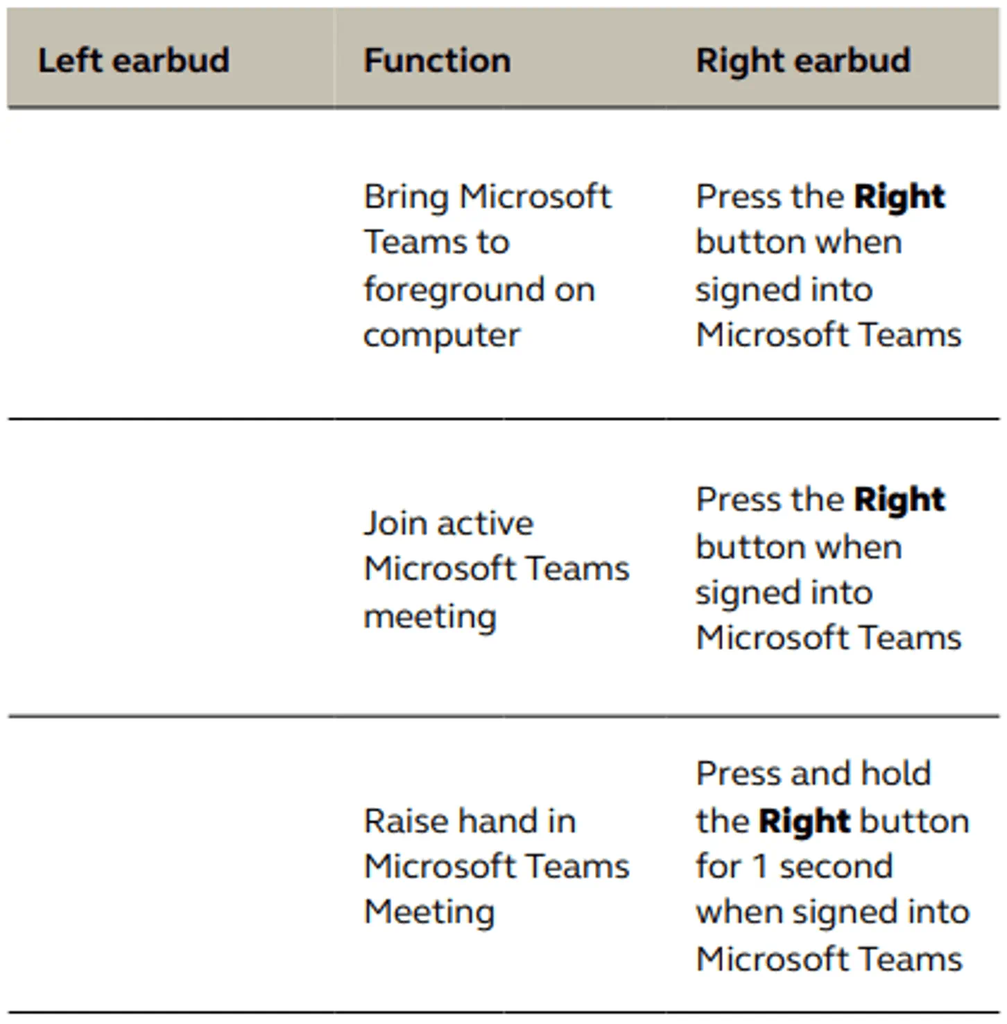 How do I use my Jabra earbuds to interact with Microsoft Teams
