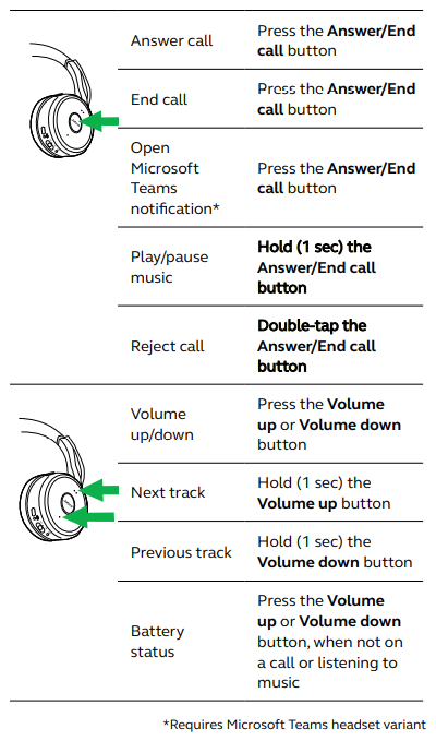 farvning skadedyr forvridning How do I use the call and music controls on my Jabra Evolve 75? | Jabra  Evolve 75+ UC Stereo | FAQ | Jabra Support