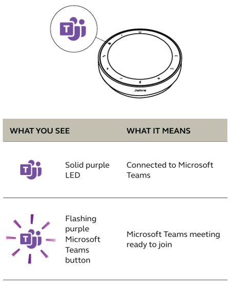 How do I use the Jabra speakerphone to interact with Microsoft