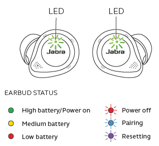 Jabra Elite 85t の LED はどんな状態を意味しますか? | Jabra Elite