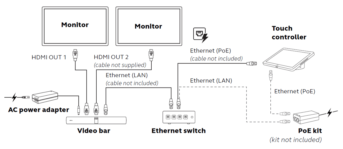 How do I connect the cabling for the Jabra PanaCast 55 VBS