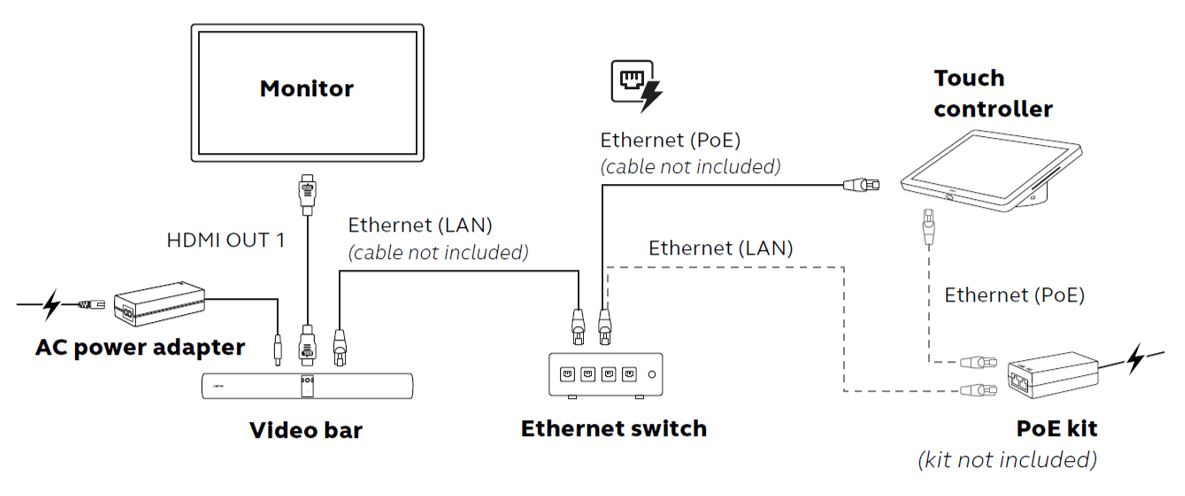 How do I connect the cabling for the Jabra PanaCast 55 VBS