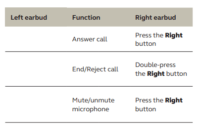 Microsoft Teams 認定の Jabra Evolve2 Buds の通話コントロールと音楽