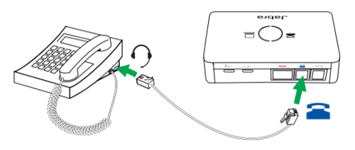 Irónico silueta Ladrillo Cómo conecto el Jabra Link 950 a un teléfono de escritorio que tiene un  puerto para auriculares? | Jabra Link 950 USB-A | Preguntas más frecuentes  | Ayuda de Jabra