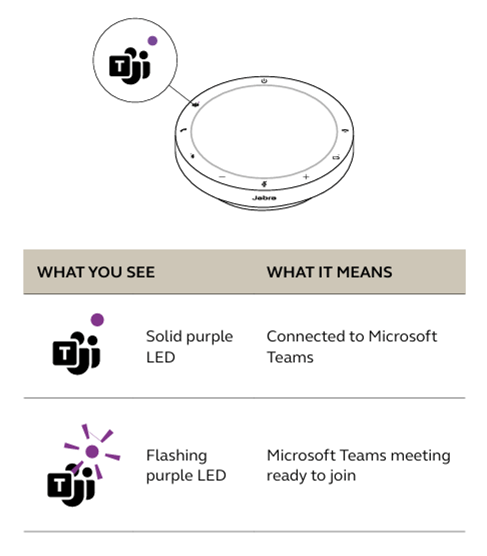 Jabra スピーカーフォンを使用して Microsoft Teams で対話するには